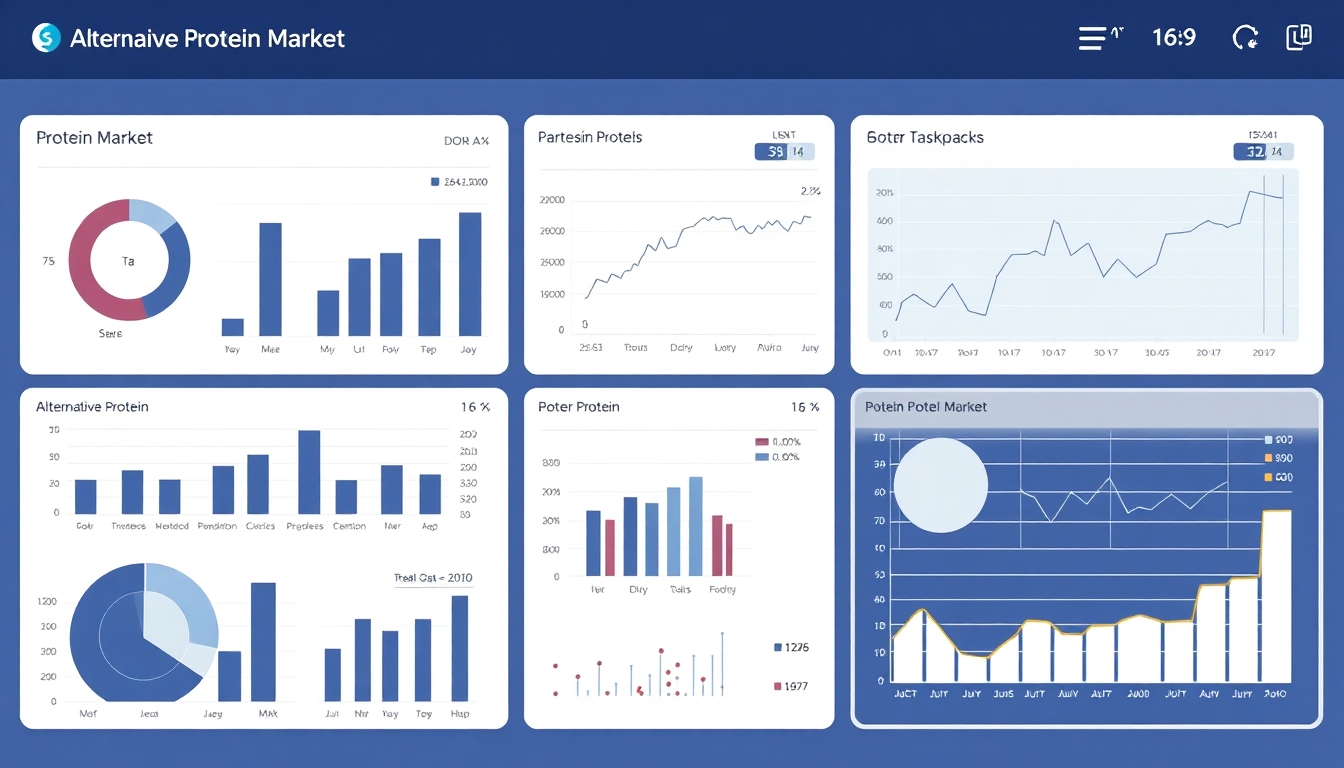 投資家・機関投資家向けに代替プロテイン市場データを可視化したビジネスダッシュボード